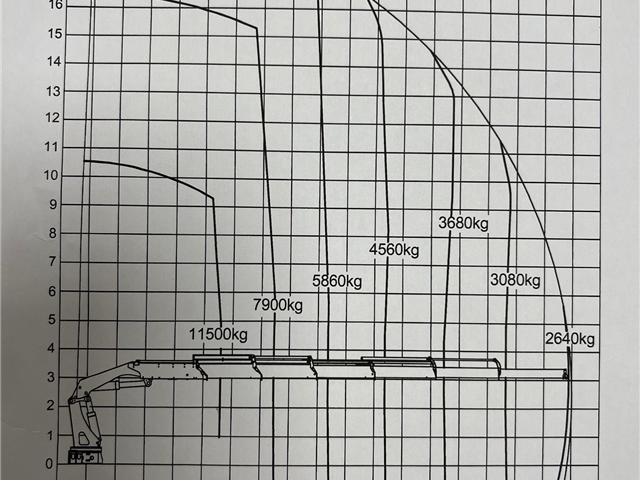 Scania R580 8X2*6 HMF 6020 OK6 + Jib