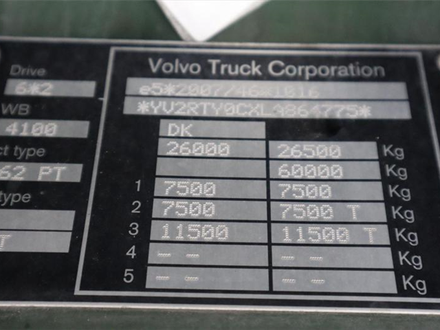Volvo FH 460 Globetrotter