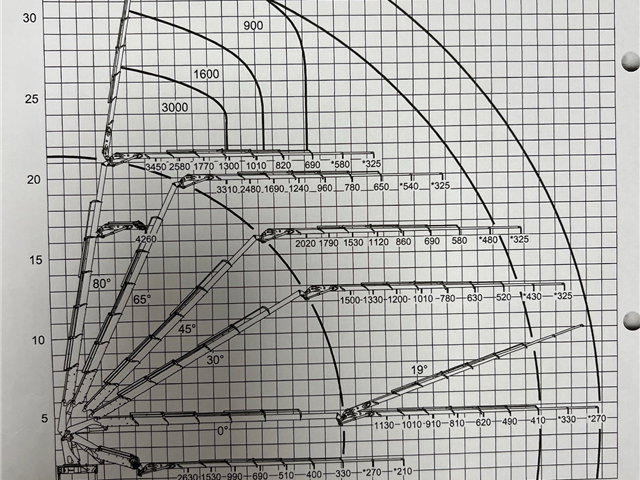 Scania R580 8X2*6 HMF 6020 OK6 + Jib